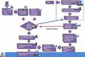 INVESTIGACION SAT subvaluacion mercancias aduana