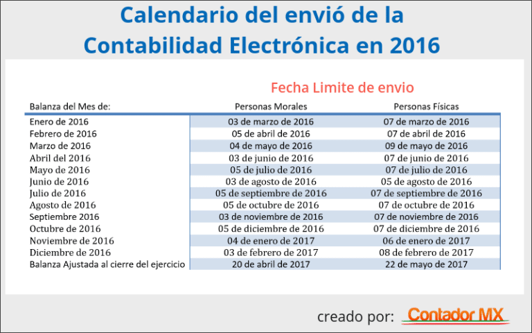 Calendario De Envio De Contabilidad Electronica 2018