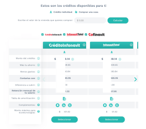Crédito con puntos Infonavit: Consulta y precalificación - ContadorMx