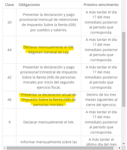 Aviso al SAT de cambio de RESICO a Persona Moral en 2023 - ContadorMx