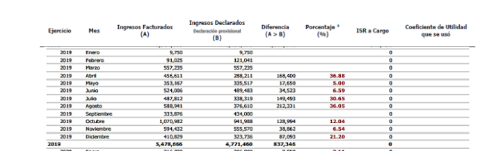 Detalle de diferencias detectadas