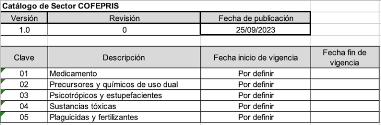 Carta porte 3.0 del SAT y nuevos catálogos - ContadorMx