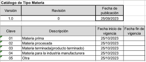 Carta porte 3.0 del SAT y nuevos catálogos - ContadorMx