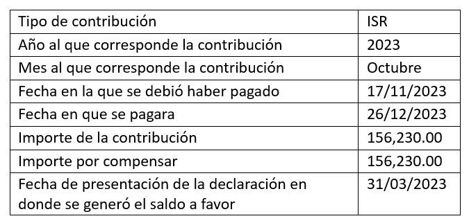 Tipo de contribucion