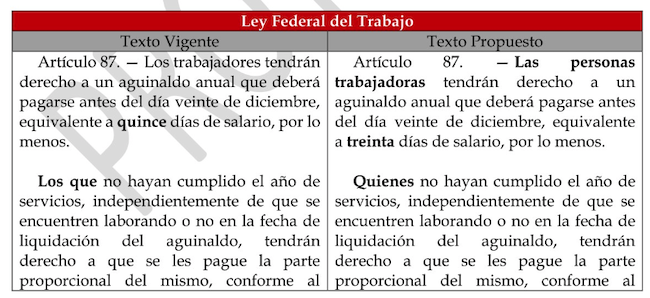 aumento aguinaldo 30 días en 2024