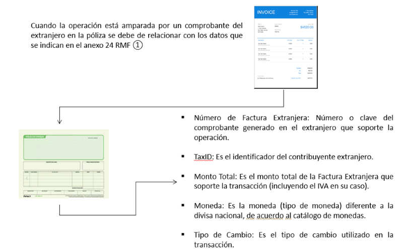 Polizas relacion con CFDI