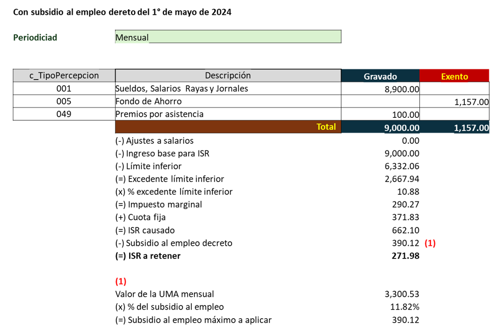 Subsidio al empleo decreto