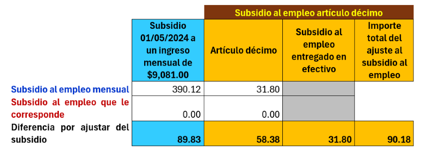 articulo decimo