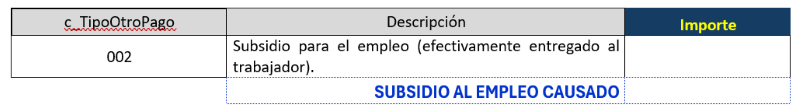 subsidio al empleo causado post