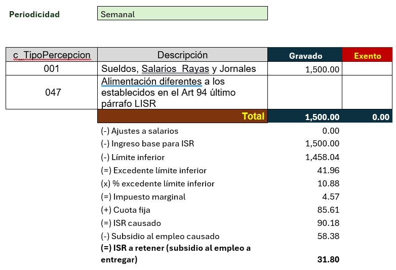 subsidio al empleo en 2024