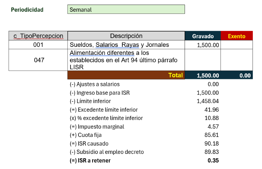 subsidio al empleo periodicidad act