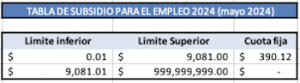 Actualización del Subsidio al Empleo 2024 - ContadorMx