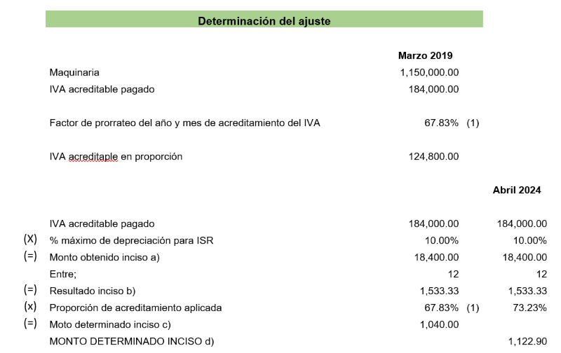 Determinacion del ajuste maquinaria