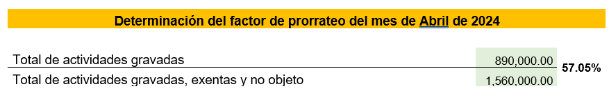 Determinacion del factor de prorrateo