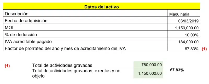 Factor de prorrateo de IVA