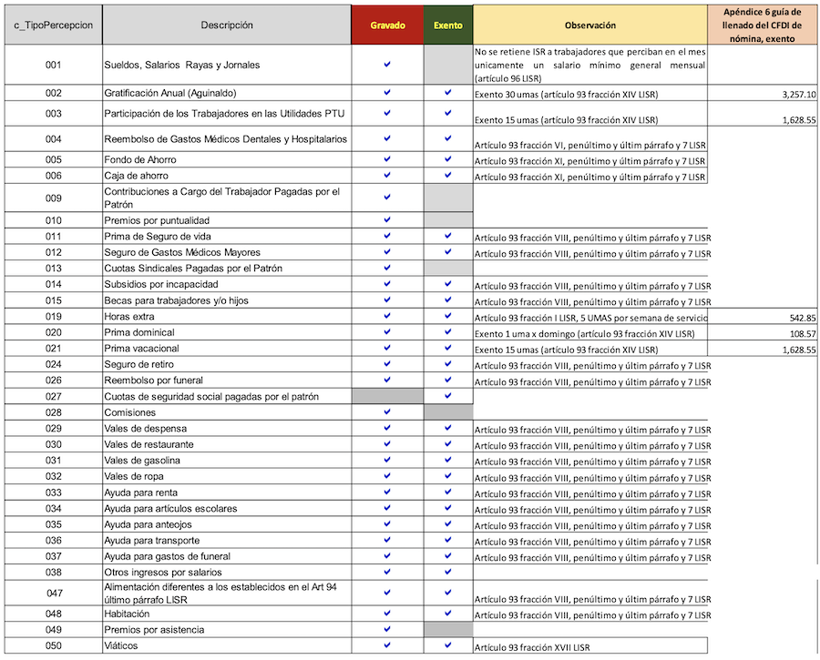 llenado nomina apendice 6 SAT gravados y exentos 2024