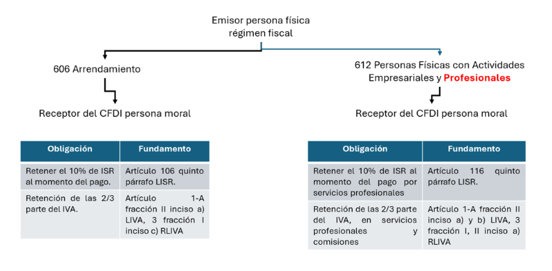 Cartas invitacion del SAT 2