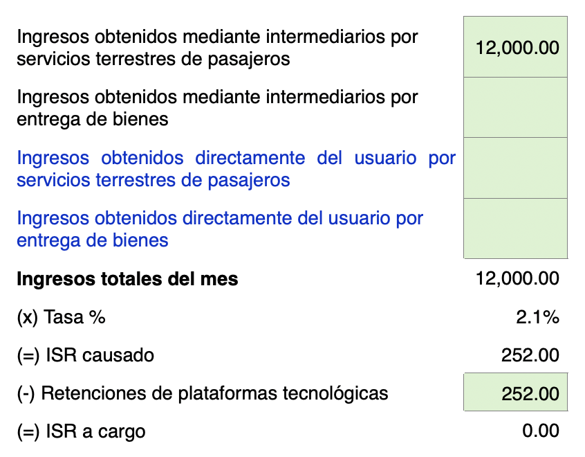 Plataformas tecnologicas tabla 1