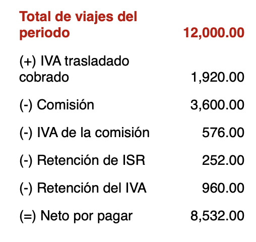 Plataformas tecnologicas