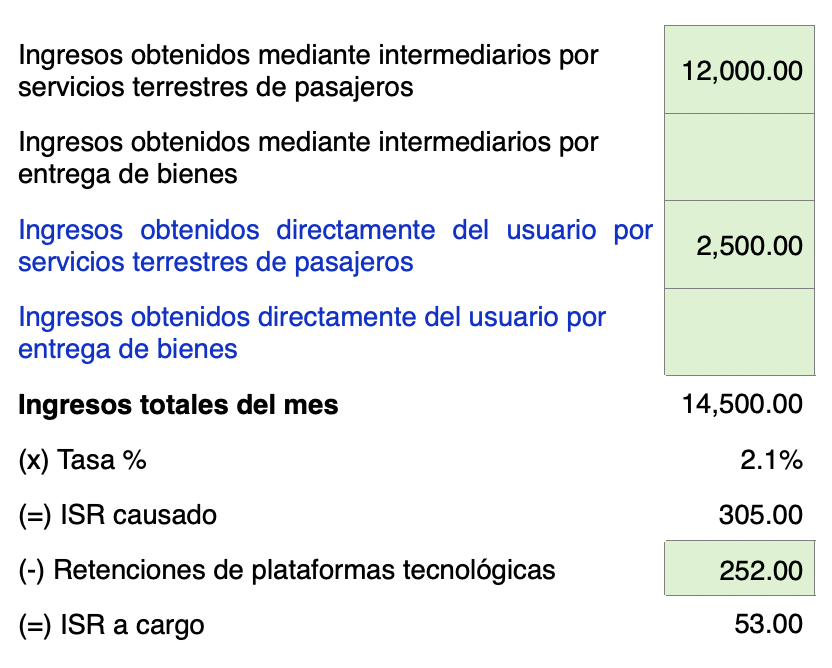 Tabla 2 1