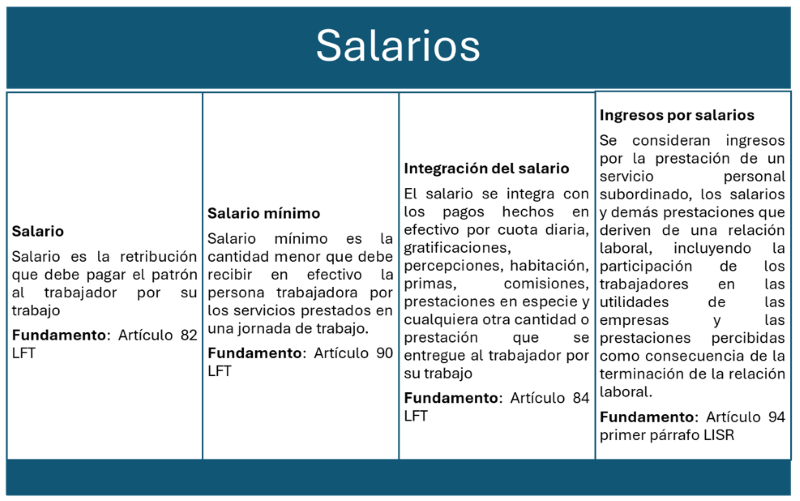 Salario minimo en Mexico 1