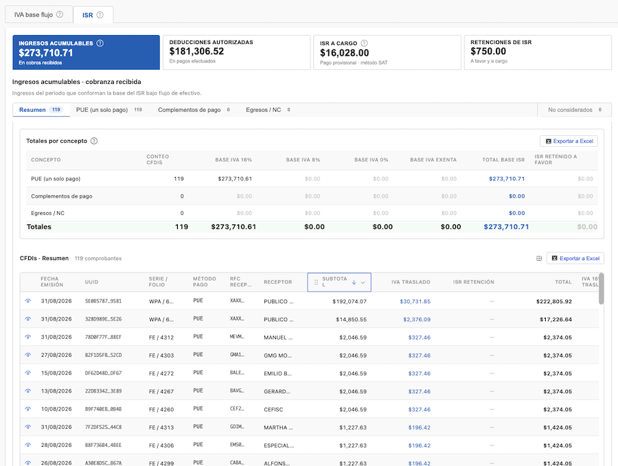 Reporte integración pago provisional ISR mensual ContadorMx CORE